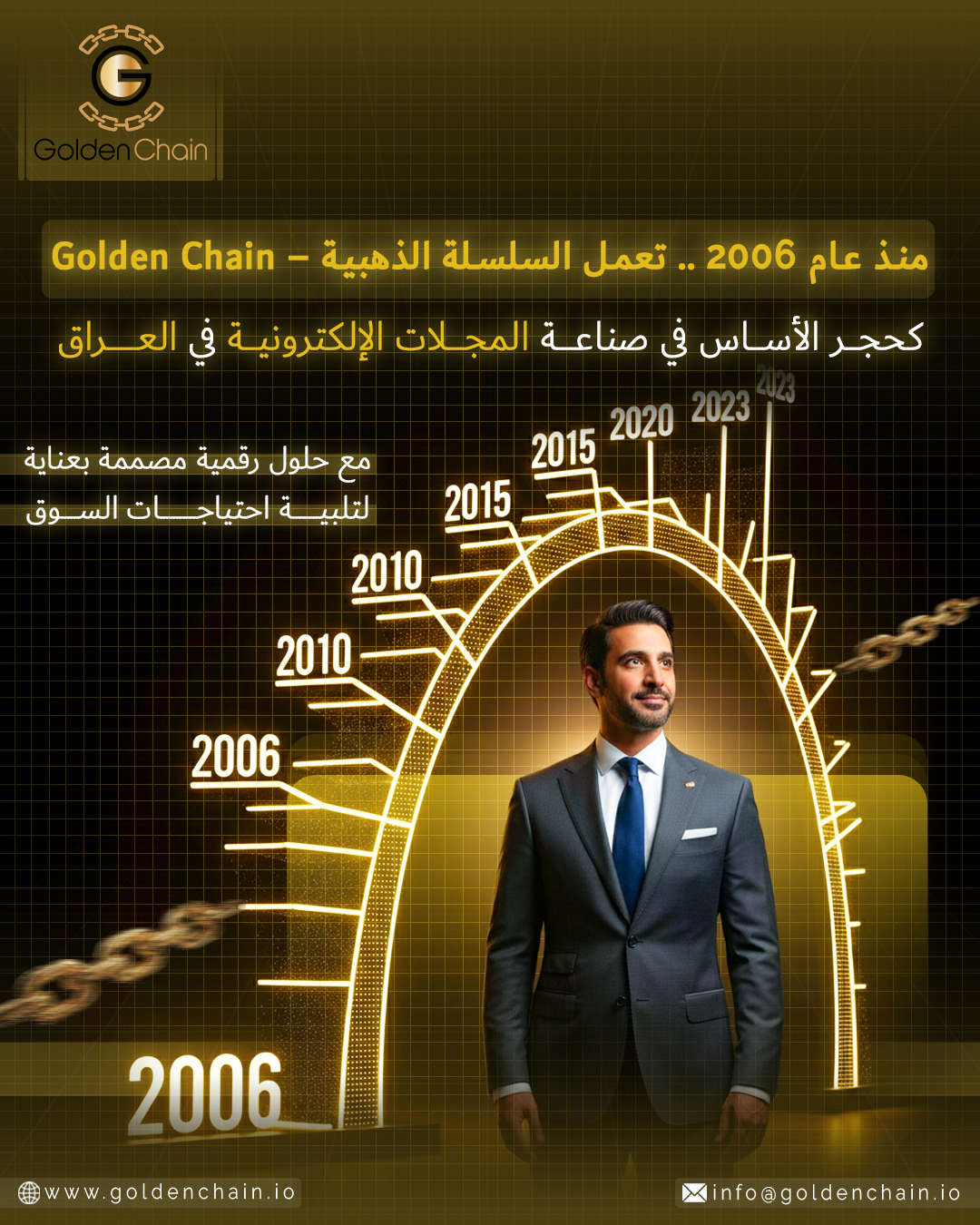 السلسلة الذهبية Golden Chain